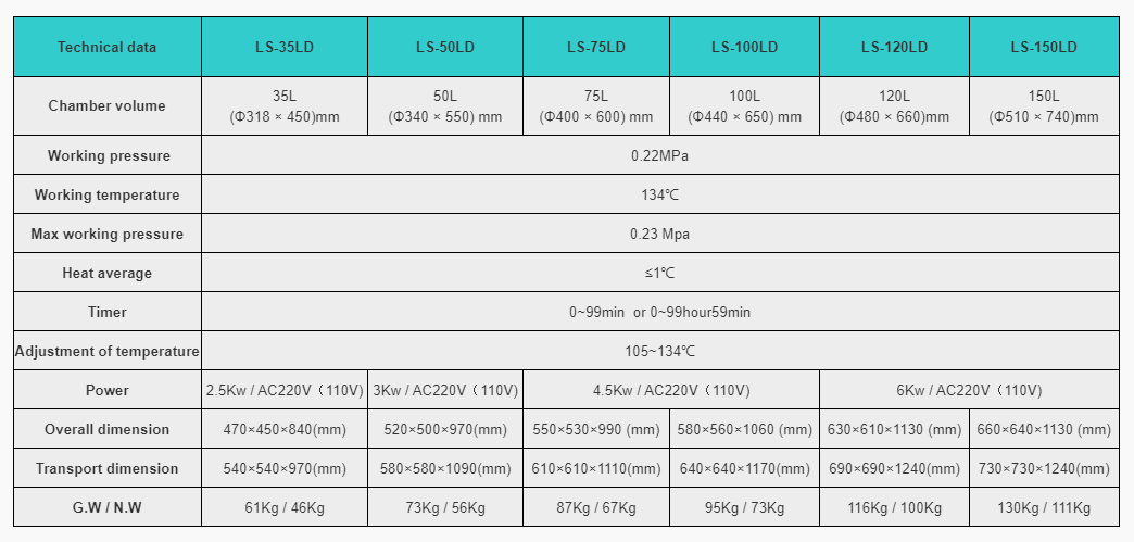 35L-150L Table Top Automatic Large Vertical Pressure Steam Autoclave Sterilizer 105℃-134℃